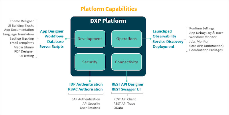 platform capabilities